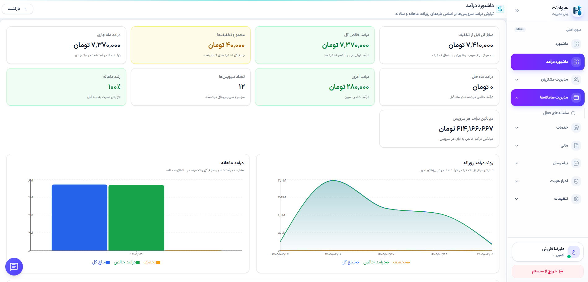 گزارش درآمد